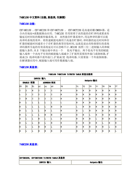 74HC138中文资料(功能-真值表-引脚图-)