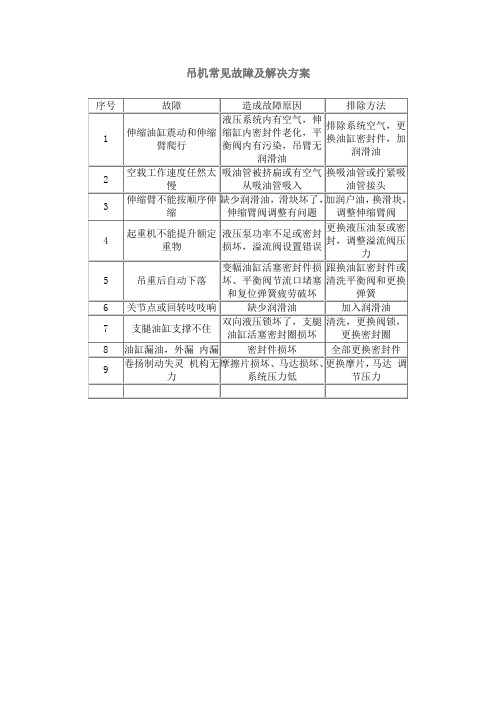 吊机常见故障及解决方案