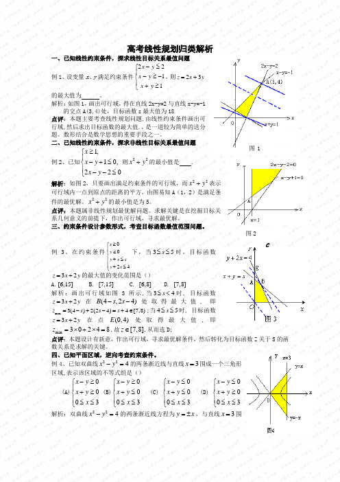 高中数学线性规划题型总结