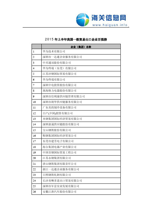 2015年上半年我国一般贸易出口企业百强榜