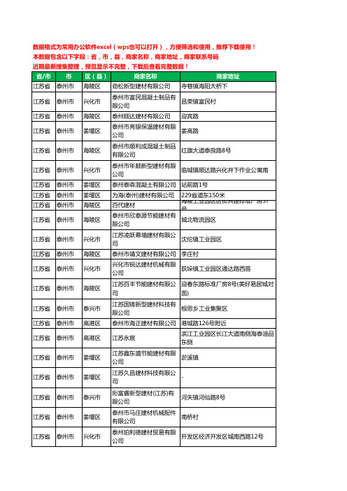 2020新版江苏省泰州市建材有限公司工商企业公司商家名录名单黄页联系电话号码地址大全178家