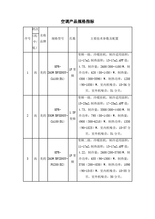 空调产品规格指标