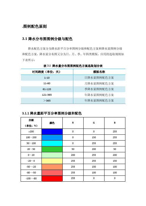气象图例配色原则