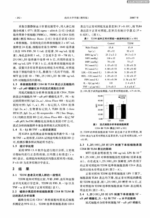 1,25(OH)2D3调节T2DM单核细胞对LPS的高反应性