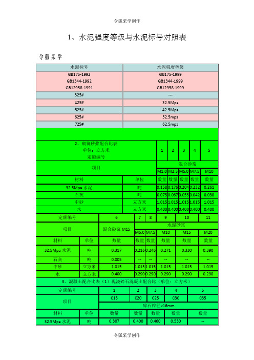 水泥砂浆强度等级与砼标号对照表