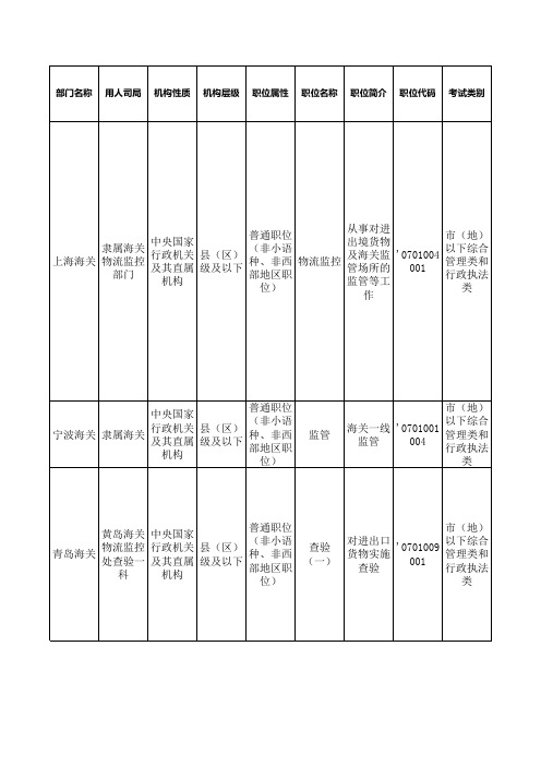 公务员考(纺织类)