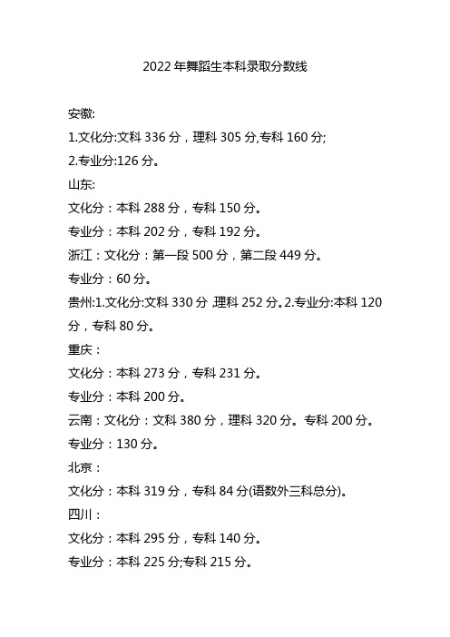 2022年舞蹈生本科录取分数线