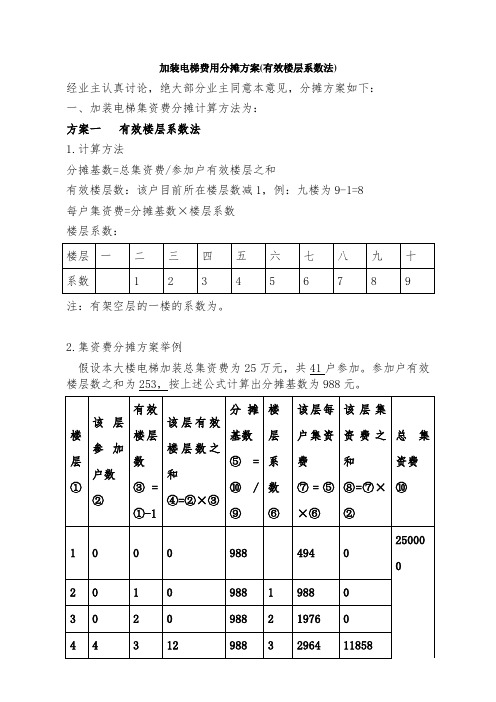 加装电梯集资费分摊方案