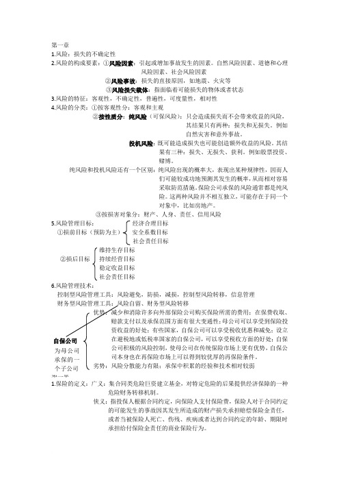 保险学复习要点整理