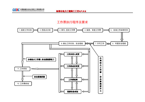 电厂工作票办理流程方法