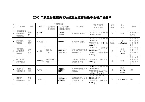 2005年浙江省祛斑类化妆品卫生监督抽检不合格产品名单