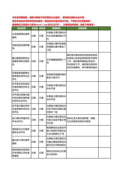 新版云南省大理生猪工商企业公司商家名录名单联系方式大全106家