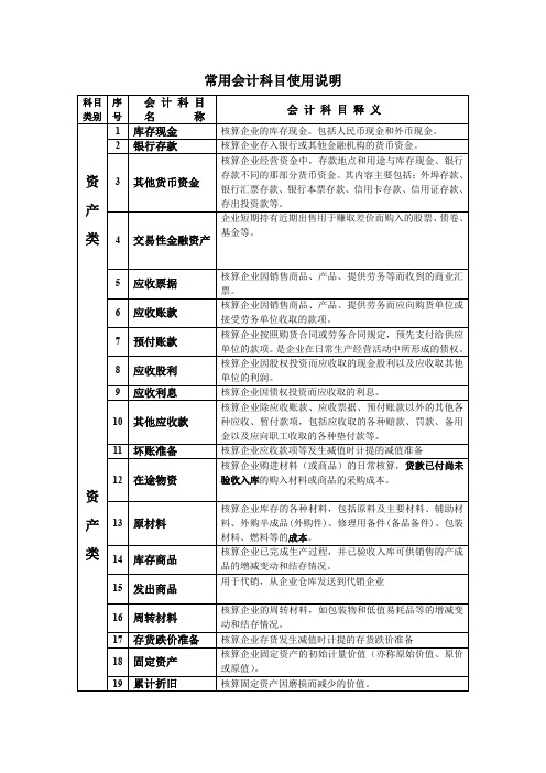 常用会计科目(能快速记忆、理解)