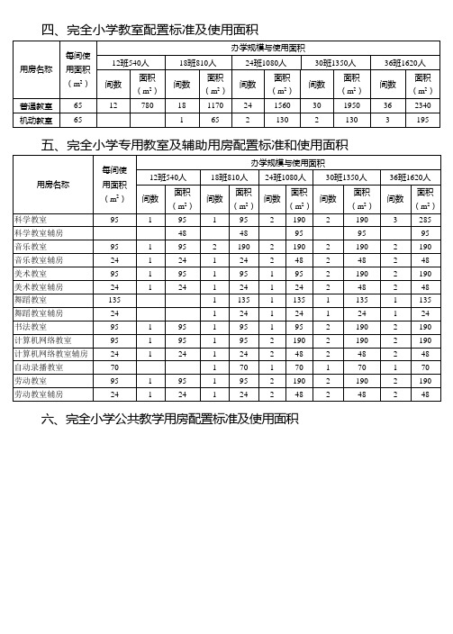 完全小学教室配置标准及使用面积