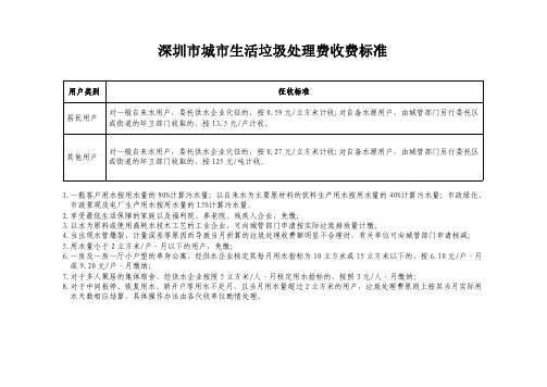 深圳市城市生活垃圾处理费收费标准