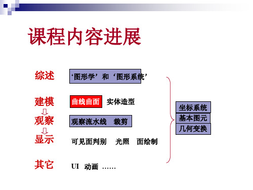 计算机图形学Chapter-06曲线曲面