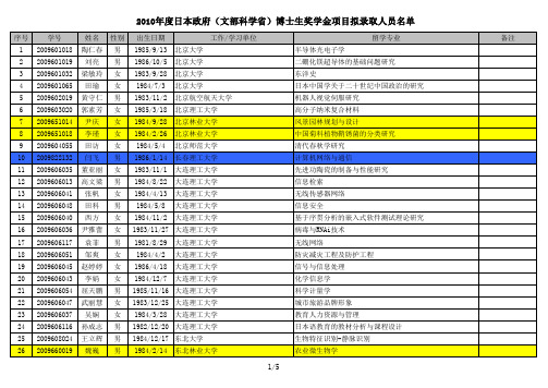 2010面试结果(按单位)