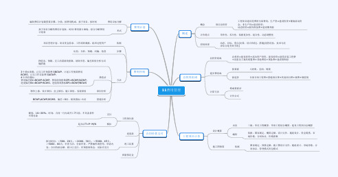 咨询工程师思维导图-管理11费用管理