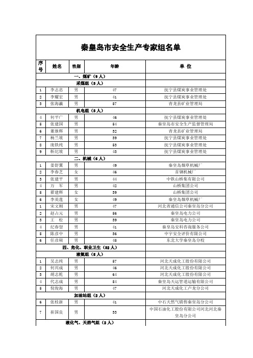 评审程序及专家名单