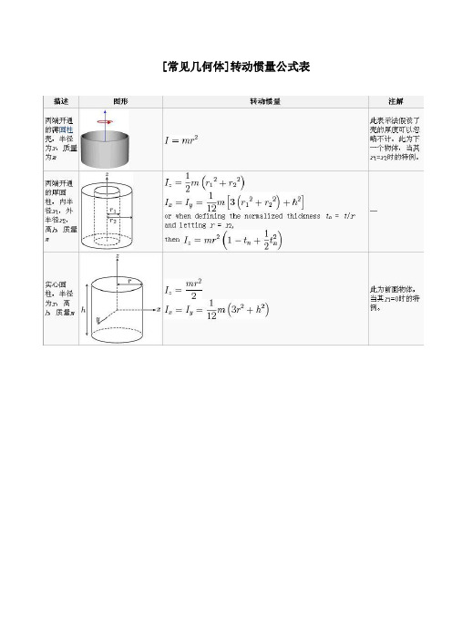 转动惯量公式表