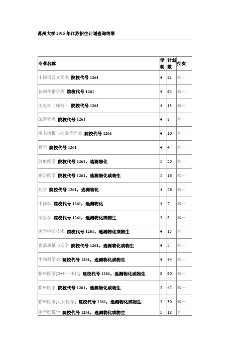 苏州大学2015年江苏招生计划查询结果