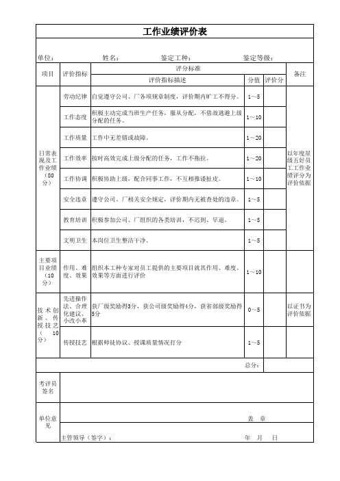 高技能人才评价表(工作业绩)