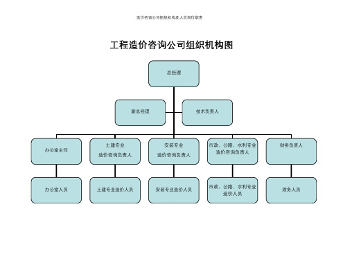 造价咨询公司组织机构及人员岗位职责