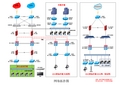 基金公司网络拓扑图