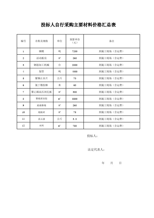 投标人自行采购主要材料价格汇总表