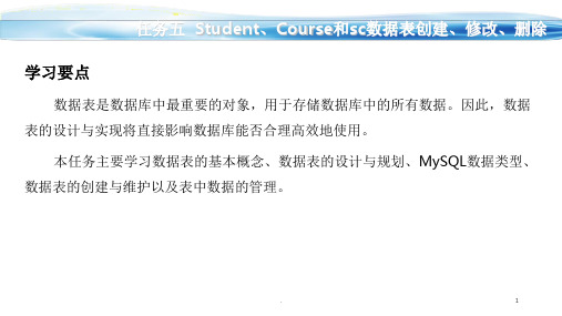 StudentCourse和sc数据表创建修改删除PPT文档资料