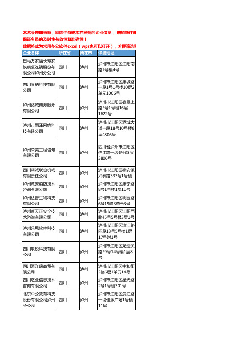 2020新版四川省泸州技术咨询工商企业公司名录名单黄页联系方式大全143家