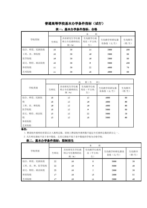 普通高等学校基本办学条件指标