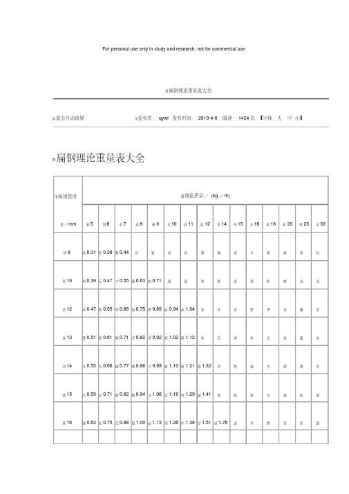 扁钢理论重量表大全