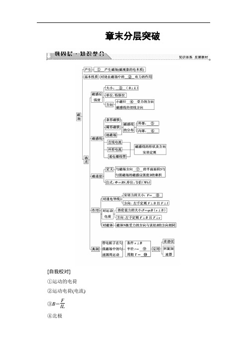 2018版物理新课堂同步选修3-1文档：第3章 章末分层突