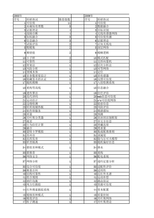 【国家自然科学基金】_信息可信度_基金支持热词逐年推荐_【万方软件创新助手】_20140731