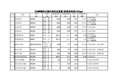 30万机组凝结水设备重量表