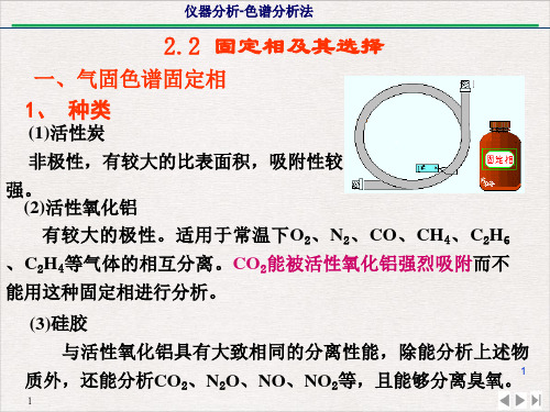 第二章气相色谱法二课件ppt