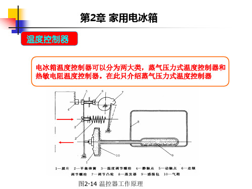 51电冰箱控制系统及部件解析课件