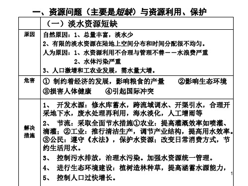 高中地理学科选修之环境保护知识点归纳(全)