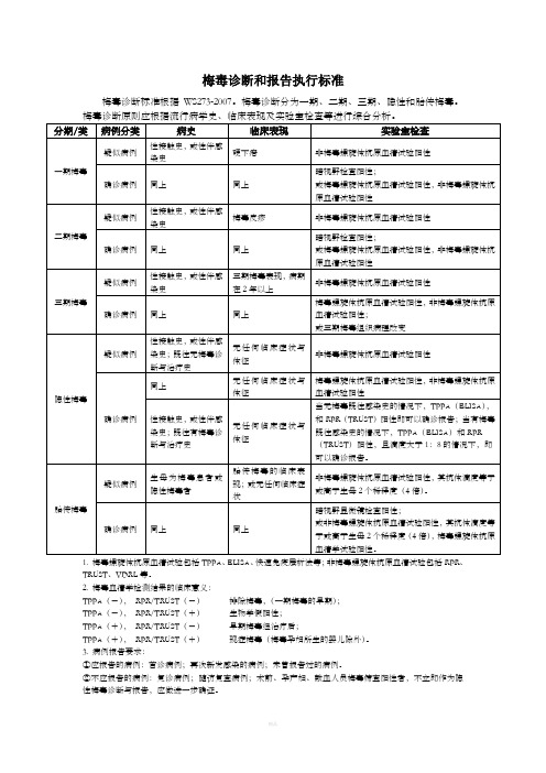 梅毒的诊断要点和报告要求