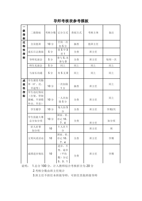 导师考核表参考模板