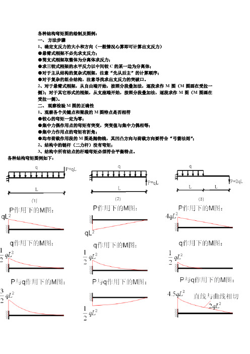 弯矩图大全帮助你解决很多工程问题