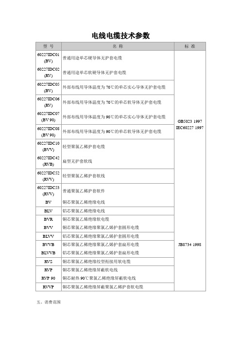 电线电缆技术参数