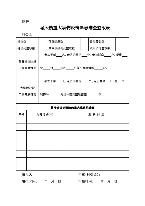 城关镇重大动物疫情隐患排查整改表