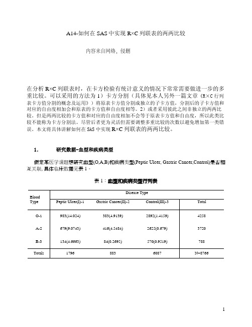 (仅供参考)如何在SAS中实现R×C列联表的两两比较