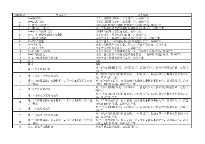 风机故障代码列表