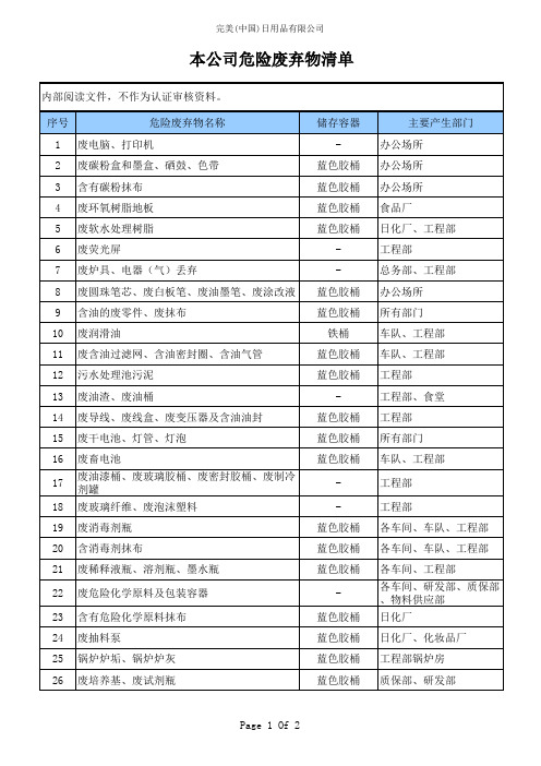 危险废弃物清单