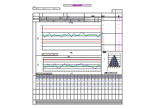 SPC统计过程控制图