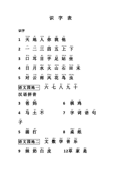 2016年部编版人教版一年级语文上册识字表