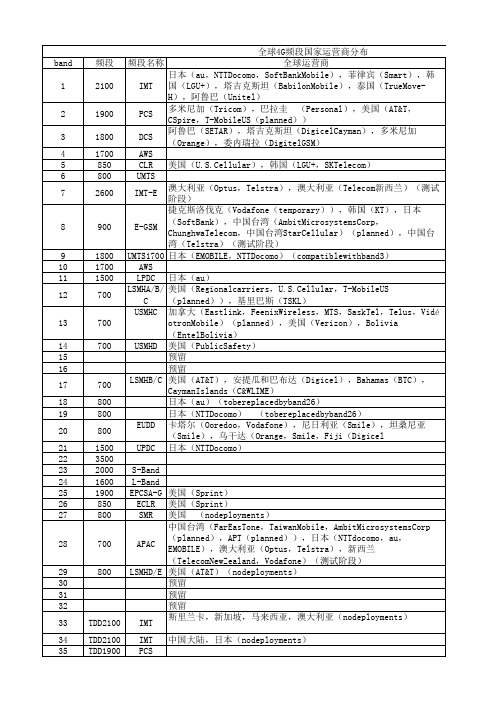 全球4G频段国家运营商分布